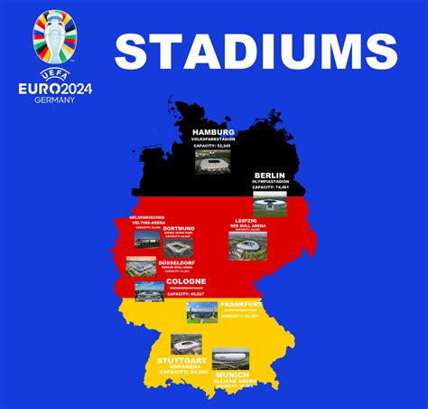 host cities and stadiums for euro 2024